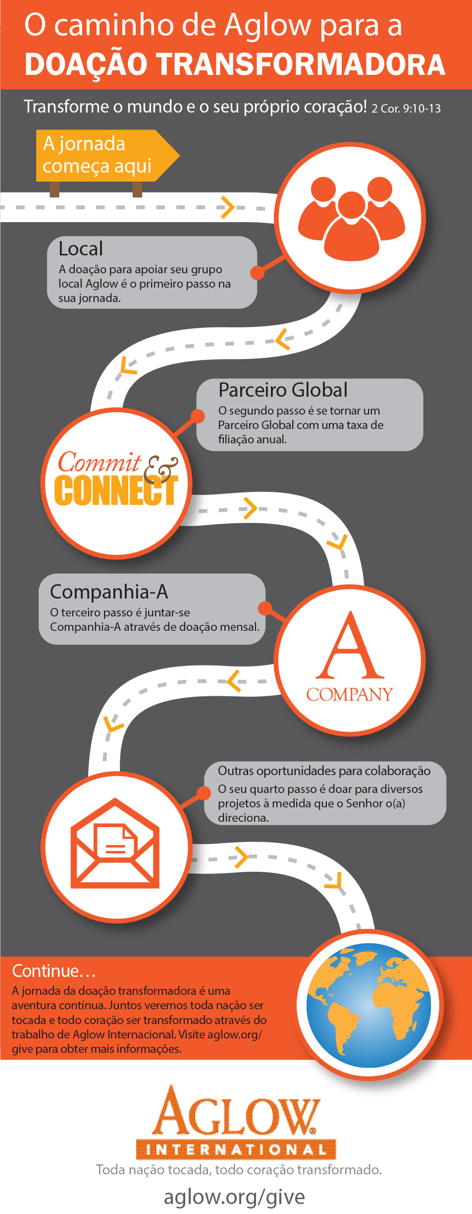 aglow giving pathway pt