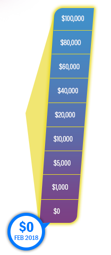 fye fundTracker 2018 02 15a