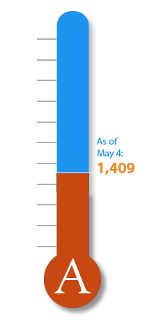 a company thermometer 2018 5 4a